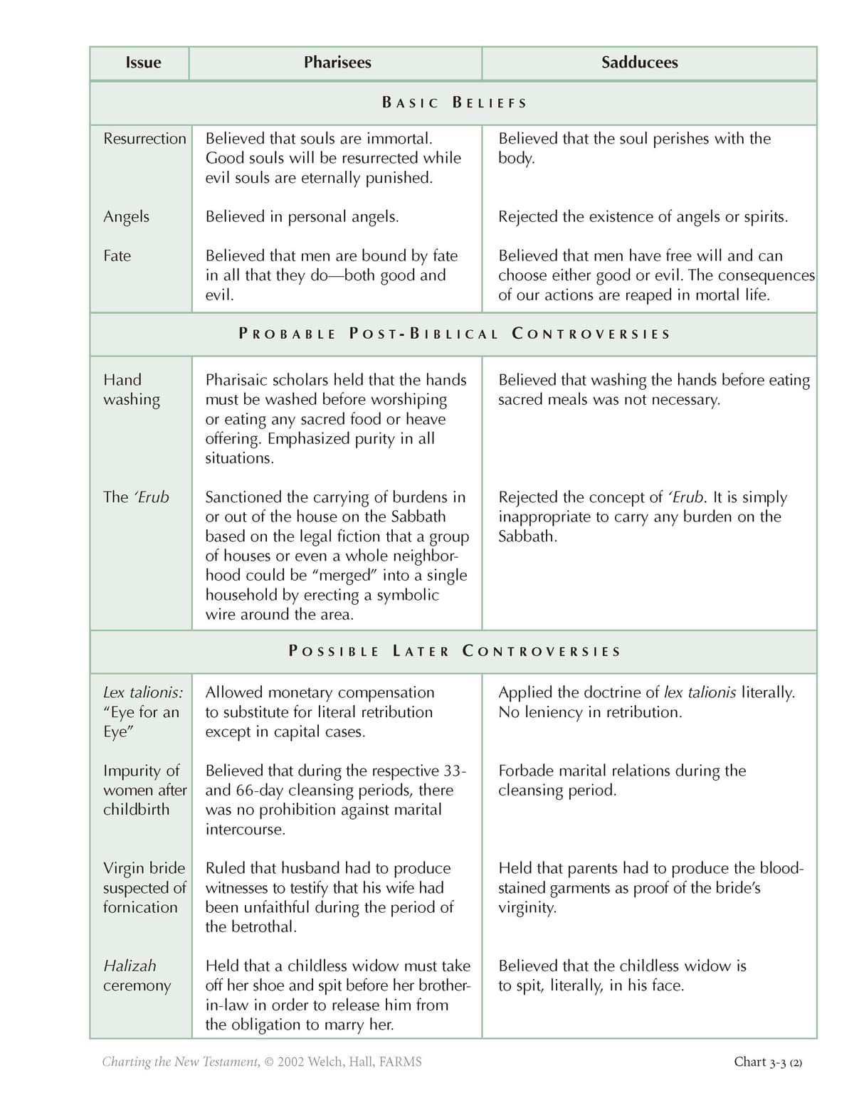 Legal Views of Pharisees and Sadducees ScriptureCentral